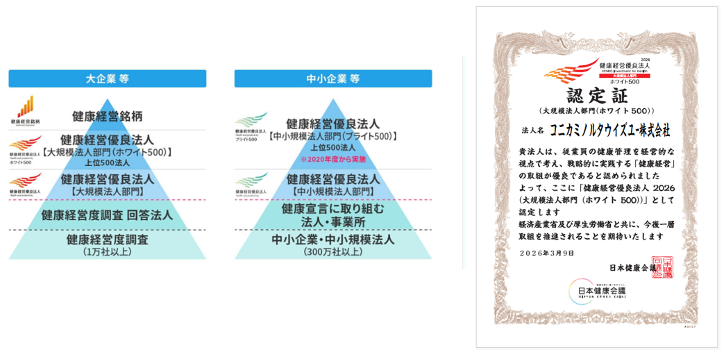 認定制度図と認定証